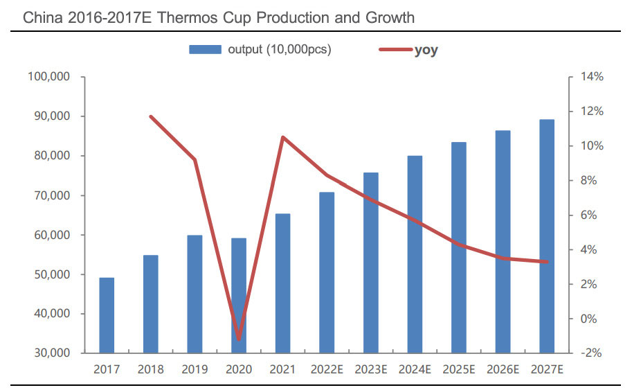 china-2016-2017e-thermos-cup-production-and-growth.jpg